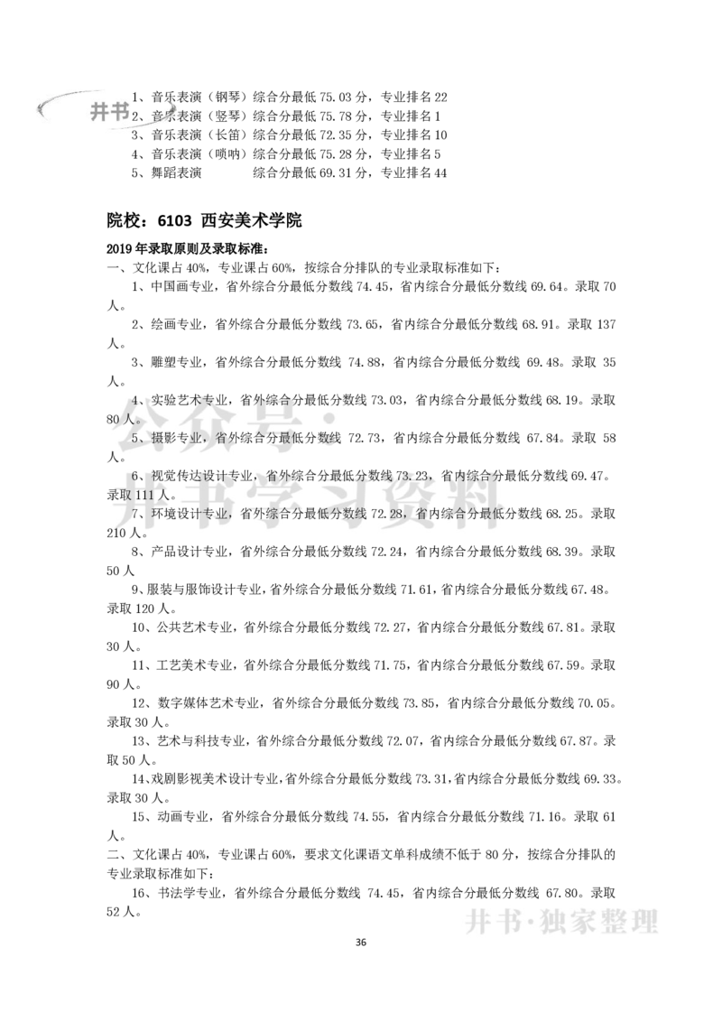 2019年在京艺术类本科专业招生录取情况统计汇编（独家整理）_1.高考2025全国各省真题+答案_必看高考志愿填报价值2999_高考志愿填报_05-北京_北京高考录取数据-17-23年_北京-其他资料
