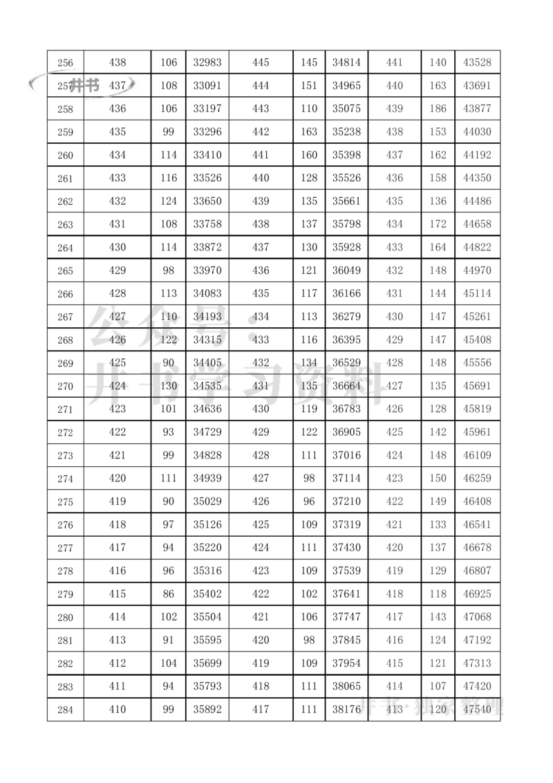2021至2023年北京高考分数线及一分一段表（独家整理）_1.高考2025全国各省真题+答案_必看高考志愿填报价值2999_高考志愿填报_05-北京_北京高考录取数据-17-23年_北京-其他资料