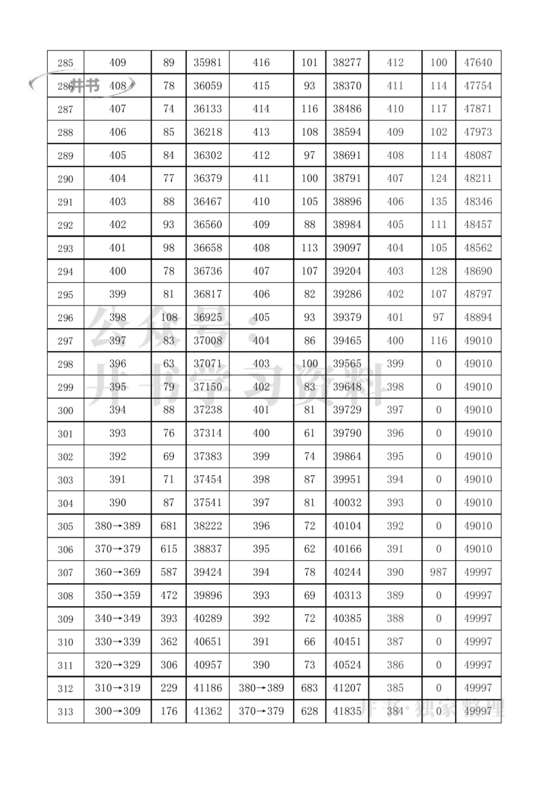 2021至2023年北京高考分数线及一分一段表（独家整理）_1.高考2025全国各省真题+答案_必看高考志愿填报价值2999_高考志愿填报_05-北京_北京高考录取数据-17-23年_北京-其他资料