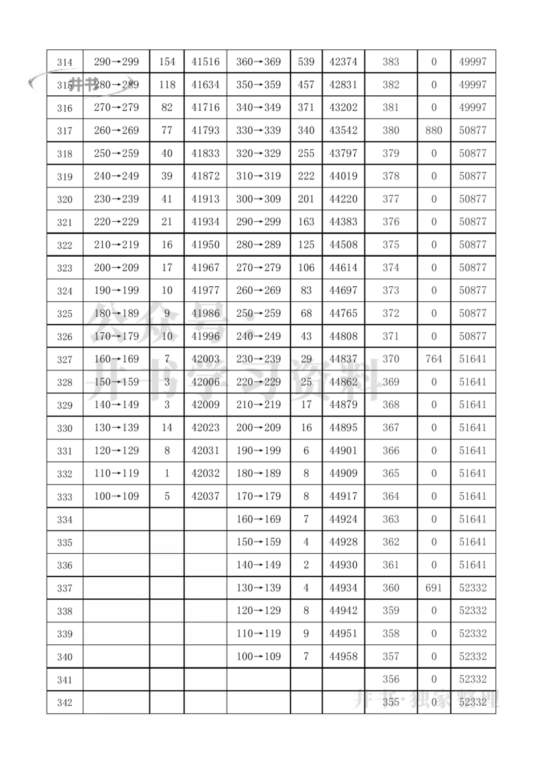 2021至2023年北京高考分数线及一分一段表（独家整理）_1.高考2025全国各省真题+答案_必看高考志愿填报价值2999_高考志愿填报_05-北京_北京高考录取数据-17-23年_北京-其他资料