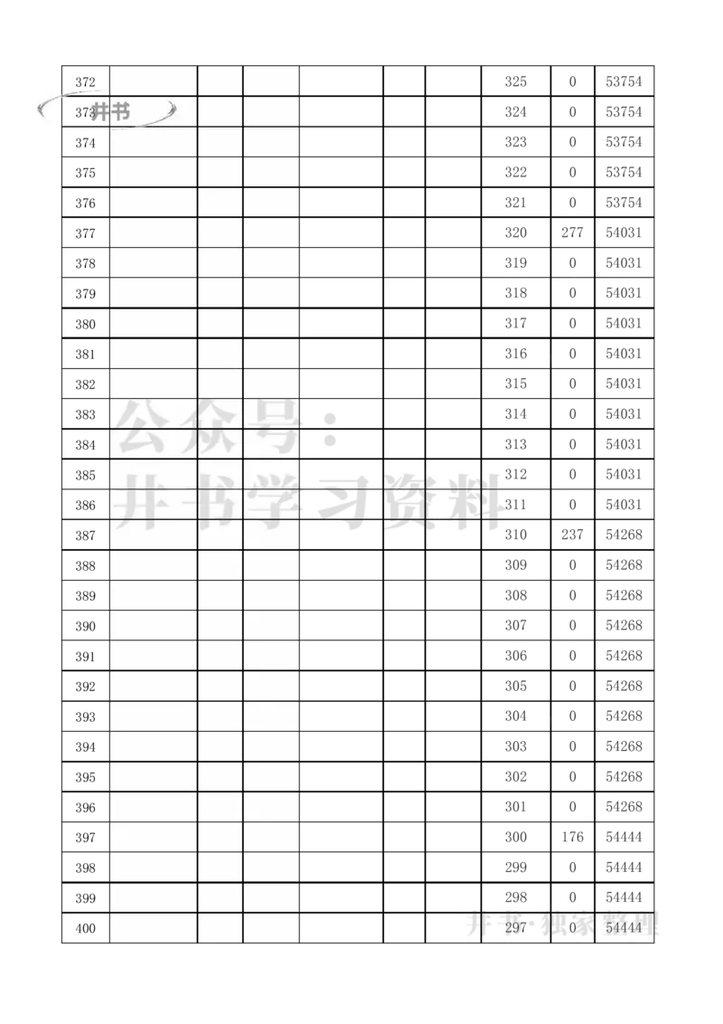 2021至2023年北京高考分数线及一分一段表（独家整理）_1.高考2025全国各省真题+答案_必看高考志愿填报价值2999_高考志愿填报_05-北京_北京高考录取数据-17-23年_北京-其他资料
