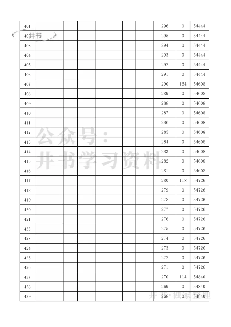 2021至2023年北京高考分数线及一分一段表（独家整理）_1.高考2025全国各省真题+答案_必看高考志愿填报价值2999_高考志愿填报_05-北京_北京高考录取数据-17-23年_北京-其他资料