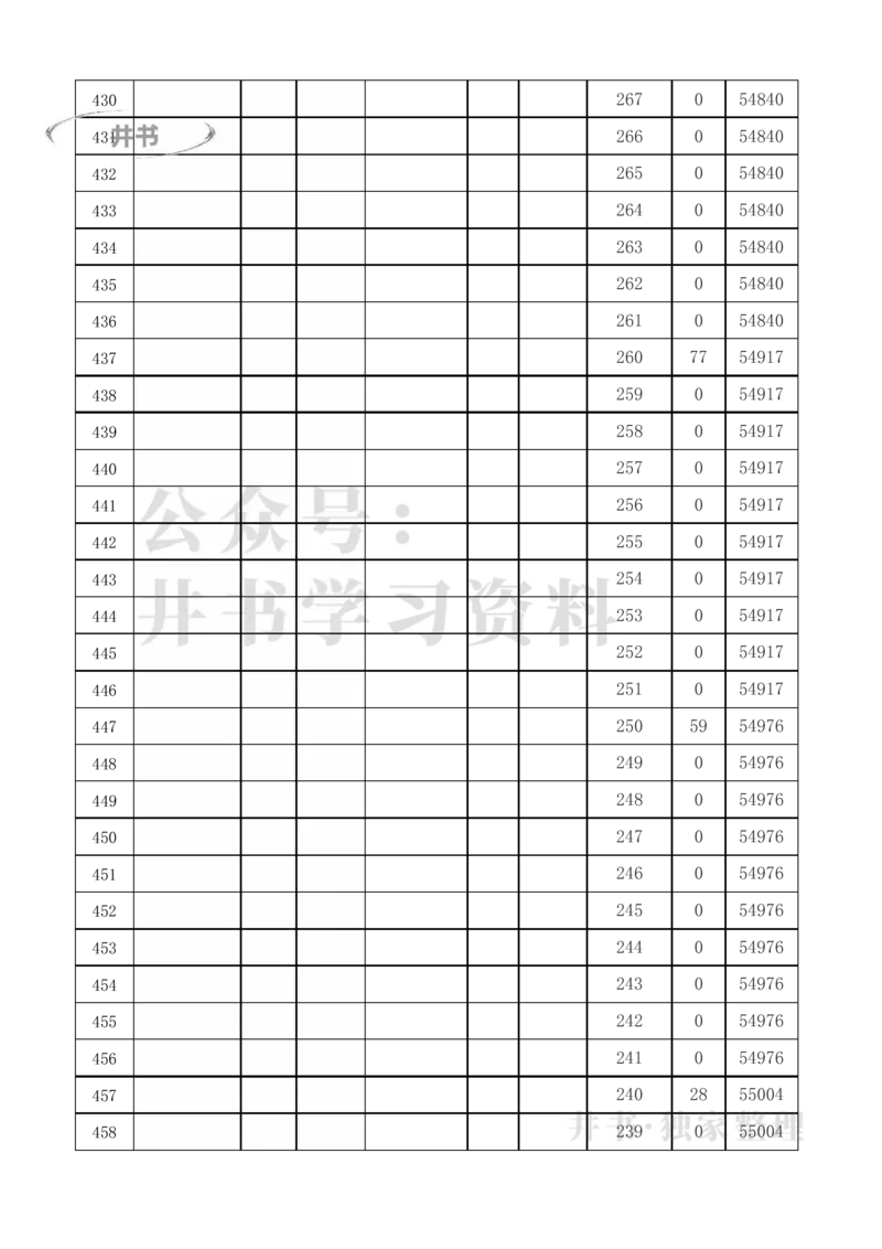 2021至2023年北京高考分数线及一分一段表（独家整理）_1.高考2025全国各省真题+答案_必看高考志愿填报价值2999_高考志愿填报_05-北京_北京高考录取数据-17-23年_北京-其他资料