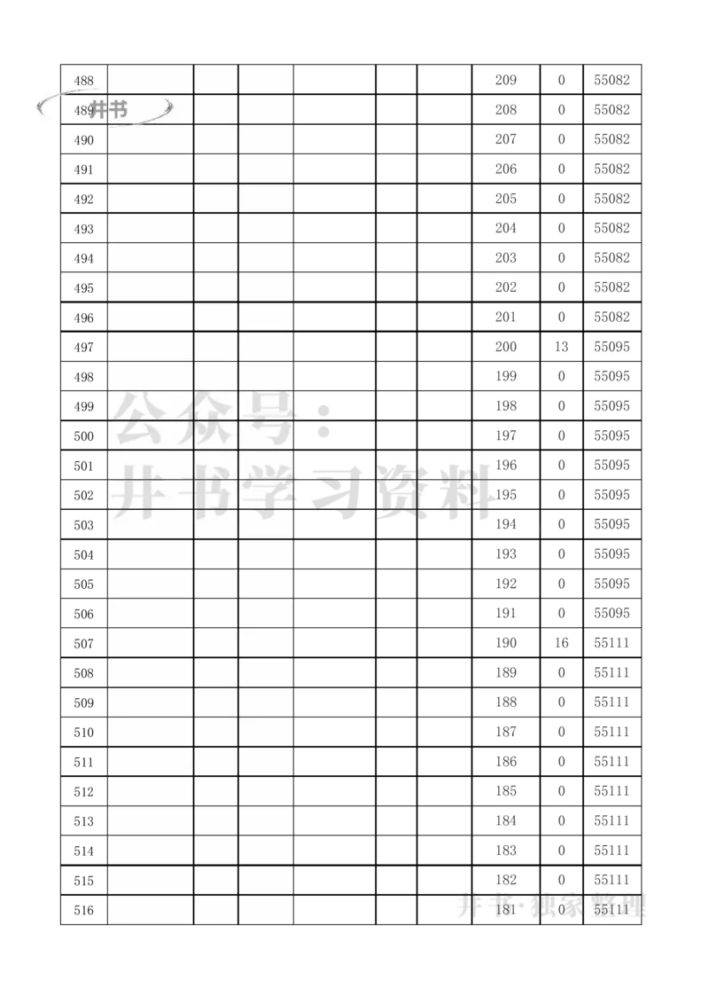2021至2023年北京高考分数线及一分一段表（独家整理）_1.高考2025全国各省真题+答案_必看高考志愿填报价值2999_高考志愿填报_05-北京_北京高考录取数据-17-23年_北京-其他资料