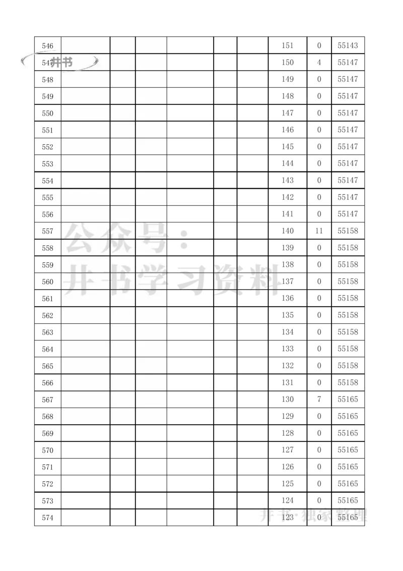 2021至2023年北京高考分数线及一分一段表（独家整理）_1.高考2025全国各省真题+答案_必看高考志愿填报价值2999_高考志愿填报_05-北京_北京高考录取数据-17-23年_北京-其他资料