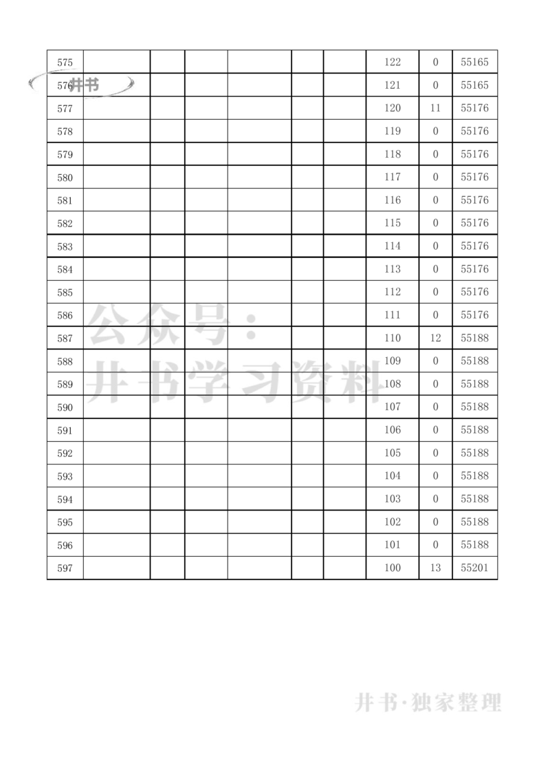 2021至2023年北京高考分数线及一分一段表（独家整理）_1.高考2025全国各省真题+答案_必看高考志愿填报价值2999_高考志愿填报_05-北京_北京高考录取数据-17-23年_北京-其他资料