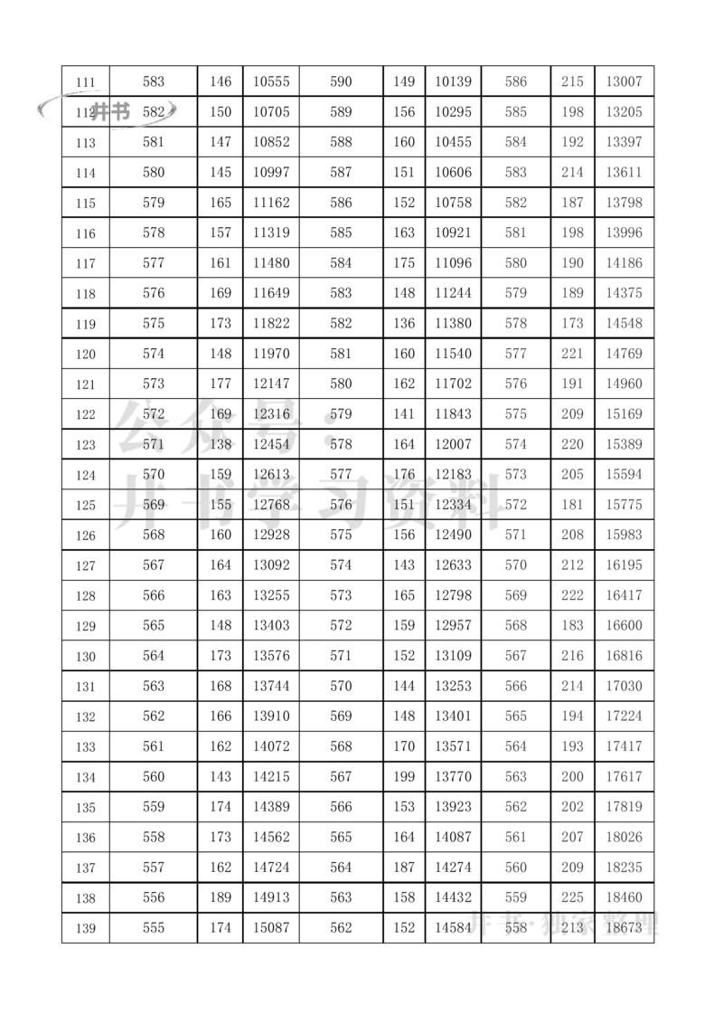 2021至2023年北京高考分数线及一分一段表（独家整理）_1.高考2025全国各省真题+答案_必看高考志愿填报价值2999_高考志愿填报_05-北京_北京高考录取数据-17-23年_北京-其他资料