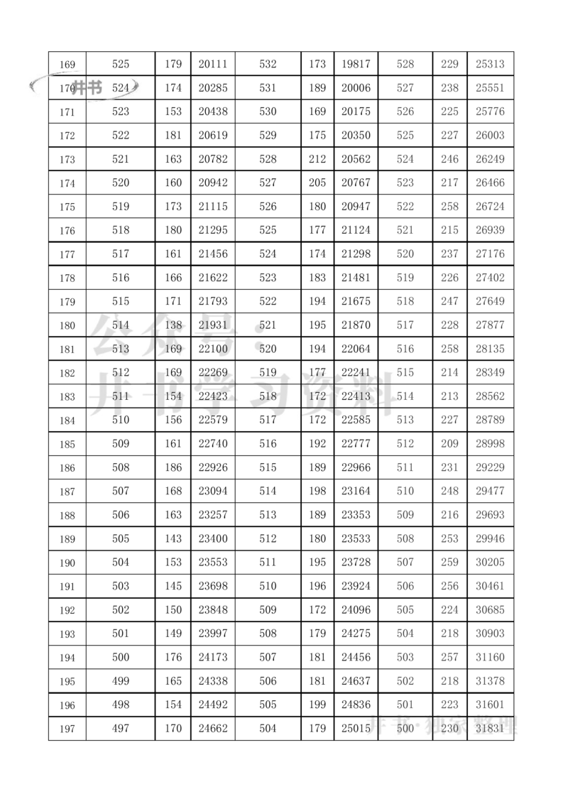2021至2023年北京高考分数线及一分一段表（独家整理）_1.高考2025全国各省真题+答案_必看高考志愿填报价值2999_高考志愿填报_05-北京_北京高考录取数据-17-23年_北京-其他资料