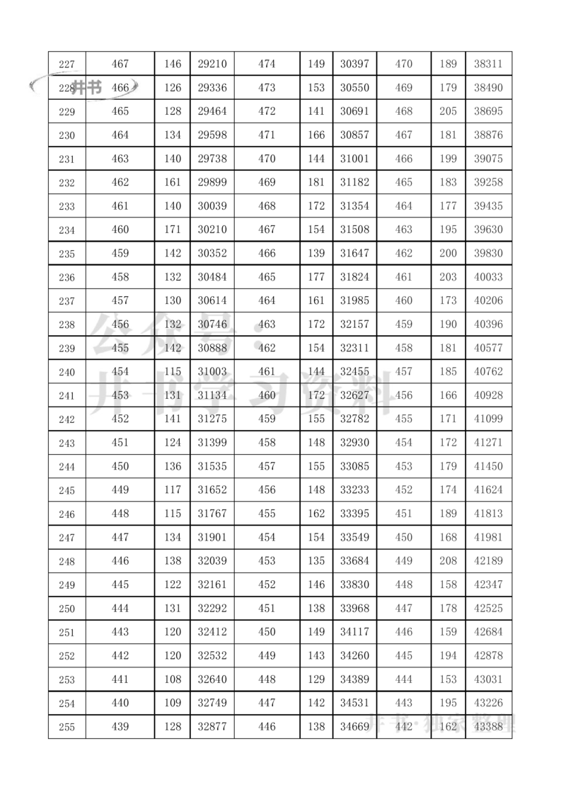 2021至2023年北京高考分数线及一分一段表（独家整理）_1.高考2025全国各省真题+答案_必看高考志愿填报价值2999_高考志愿填报_05-北京_北京高考录取数据-17-23年_北京-其他资料
