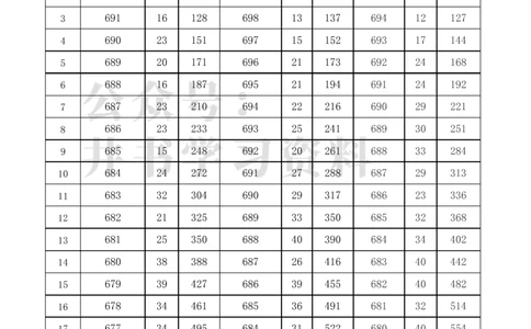 2021至2023年北京高考分数线及一分一段表（独家整理）_1.高考2025全国各省真题+答案_必看高考志愿填报价值2999_高考志愿填报_05-北京_北京高考录取数据-17-23年_北京-其他资料