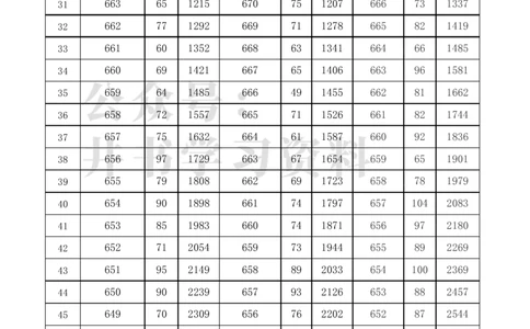 2021至2023年北京高考分数线及一分一段表（独家整理）_1.高考2025全国各省真题+答案_必看高考志愿填报价值2999_高考志愿填报_05-北京_北京高考录取数据-17-23年_北京-其他资料