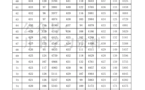2021至2023年北京高考分数线及一分一段表（独家整理）_1.高考2025全国各省真题+答案_必看高考志愿填报价值2999_高考志愿填报_05-北京_北京高考录取数据-17-23年_北京-其他资料