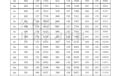 2021至2023年北京高考分数线及一分一段表（独家整理）_1.高考2025全国各省真题+答案_必看高考志愿填报价值2999_高考志愿填报_05-北京_北京高考录取数据-17-23年_北京-其他资料
