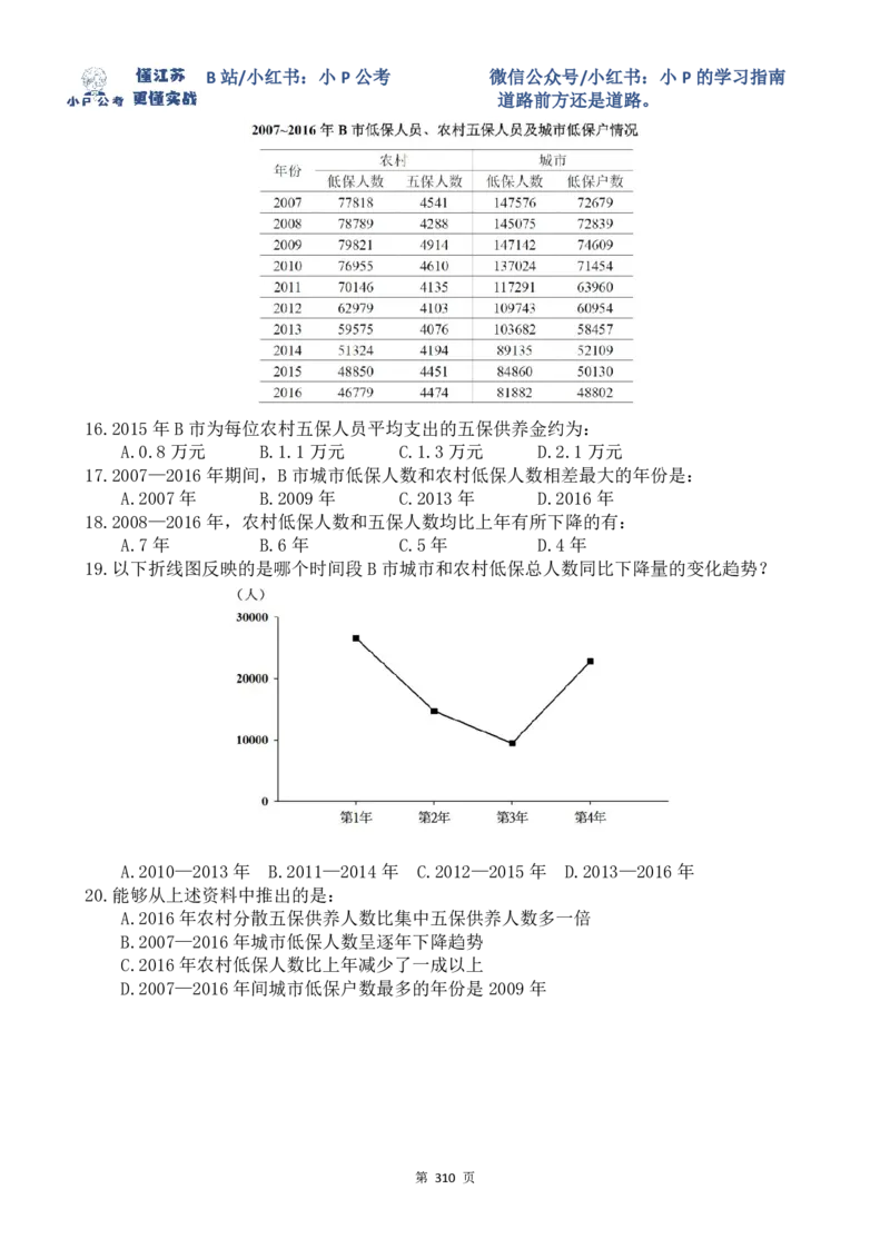 真题讲解78-85题目_2026考公资料_（12）小p公考_2025合集_行测小p公考（P神）公众号：上岸总站_资料分析刷题课（持续更新）_讲义