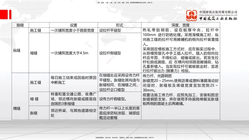 03节2025一建《公路》考前集中直播课_2026年一级建造师_2026年一建公路_2025年一建公路SVIP_04-冲刺串讲✿考点强化✿小灶集训_62-公路《考前集中直播》朱娟婷JGS_讲义