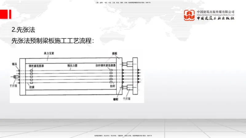 03节2025一建《公路》考前集中直播课_2026年一级建造师_2026年一建公路_2025年一建公路SVIP_04-冲刺串讲✿考点强化✿小灶集训_62-公路《考前集中直播》朱娟婷JGS_讲义