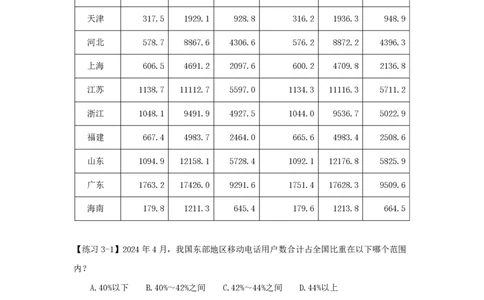 第四节：分析方法1-4课后练习题_2026考公资料_（28）上岸村合集（司马、章晓铭、王永恒、天晓、忠政、丁旭等）_2026年上岸村国省考行测申论一卡通_课后练习题_01.资料分析