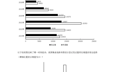第四节：分析方法1-4课后练习题_2026考公资料_（28）上岸村合集（司马、章晓铭、王永恒、天晓、忠政、丁旭等）_2026年上岸村国省考行测申论一卡通_课后练习题_01.资料分析