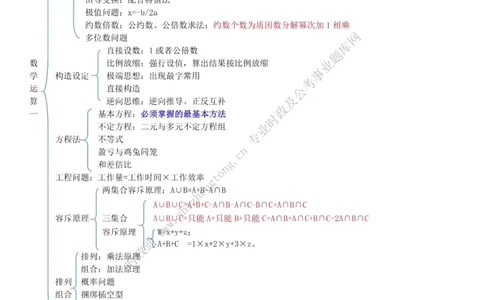 全新公考状元笔记第四讲数量关系篇_26吉林考备考资料包_04行测资料包（笔记图推导图等）_06全新《学霸笔记》行测+申论+面试8本