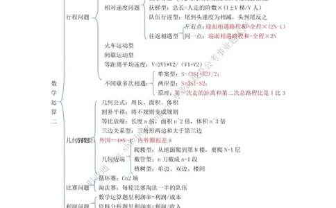 全新公考状元笔记第四讲数量关系篇_26吉林考备考资料包_04行测资料包（笔记图推导图等）_06全新《学霸笔记》行测+申论+面试8本