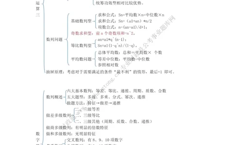 全新公考状元笔记第四讲数量关系篇_26吉林考备考资料包_04行测资料包（笔记图推导图等）_06全新《学霸笔记》行测+申论+面试8本