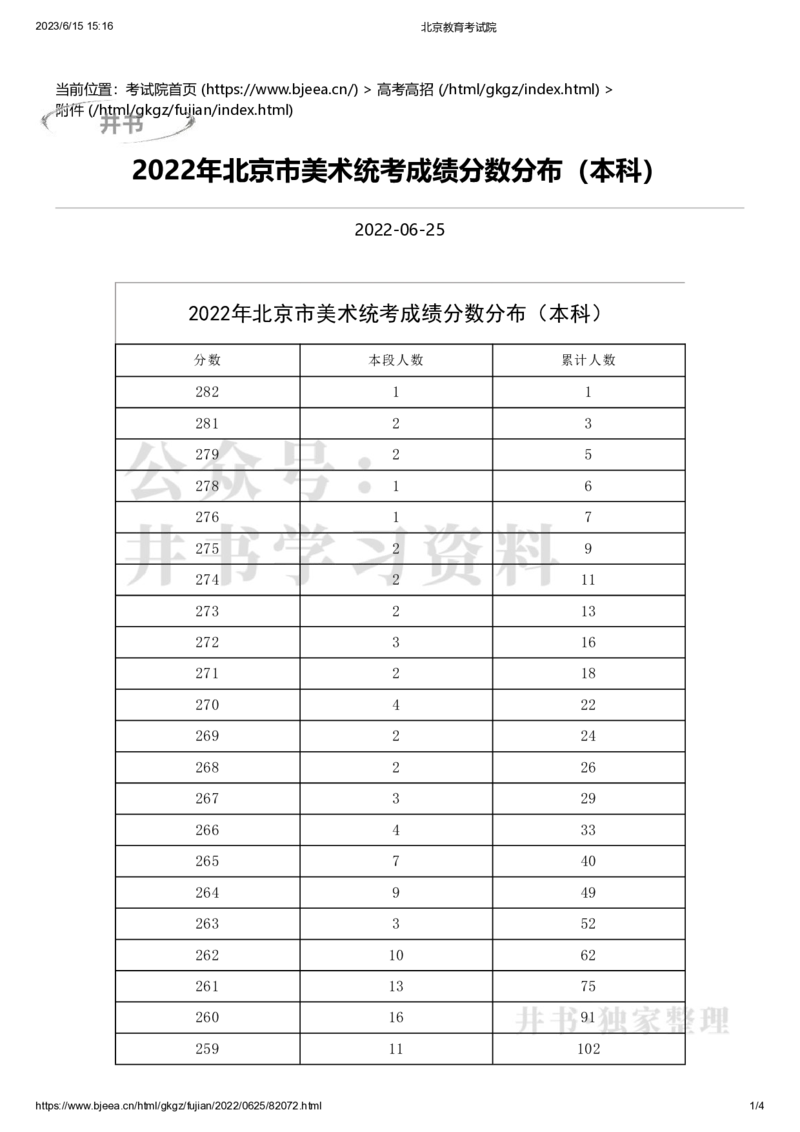 2022年北京市美术统考成绩分数分布（本科）（独家整理）_1.高考2025全国各省真题+答案_必看高考志愿填报价值2999_高考志愿填报_05-北京_北京高考录取数据-17-23年_北京-其他资料