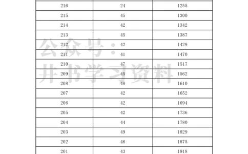 2022年北京市美术统考成绩分数分布（本科）（独家整理）_1.高考2025全国各省真题+答案_必看高考志愿填报价值2999_高考志愿填报_05-北京_北京高考录取数据-17-23年_北京-其他资料