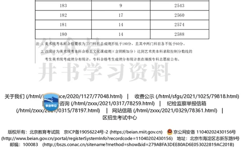 2022年北京市美术统考成绩分数分布（本科）（独家整理）_1.高考2025全国各省真题+答案_必看高考志愿填报价值2999_高考志愿填报_05-北京_北京高考录取数据-17-23年_北京-其他资料