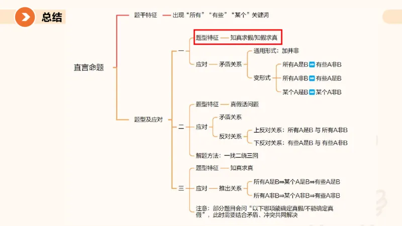 第三次课-综合推理+练习笔记+思维导图_2026考公资料_（05）超格_行测申论2025超格合集(行测&申论&政治理论)_判断2025超格判断推理全家桶狂刷1000题_01.专项基础理论课阶段_课件