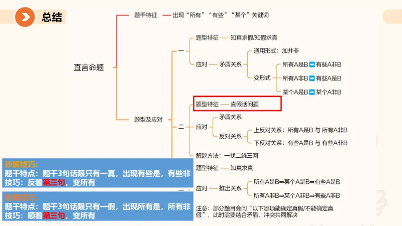 第三次课-综合推理+练习笔记+思维导图_2026考公资料_（05）超格_行测申论2025超格合集(行测&申论&政治理论)_判断2025超格判断推理全家桶狂刷1000题_01.专项基础理论课阶段_课件