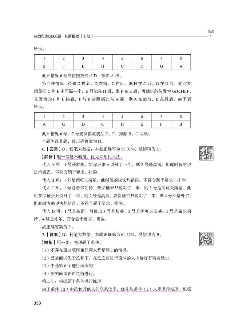 公务员考试辅导用书&middot;决战行测5000题（判断推理）（下册）2025版_26吉林考备考资料包_11省考刷题包_04决战行测5000题_行测5000题2024年6月版次