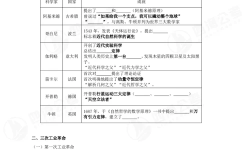 25上常识系统班&mdash;科技常识挖空背诵版（讲义-T即答案）_2026考公资料_花生十三合集_旗舰班-省考2025花生十三省考系统班（花生行测+飞扬申论）⭐_行测2025花生省考系统班_讲义