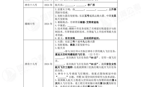 25上常识系统班&mdash;科技常识挖空背诵版（讲义-T即答案）_2026考公资料_花生十三合集_旗舰班-省考2025花生十三省考系统班（花生行测+飞扬申论）⭐_行测2025花生省考系统班_讲义