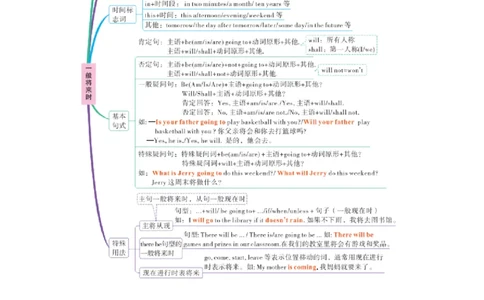 U6一般将来时_2026万唯系列预习复习_2025版《万唯初中预习视频课》789年级上册多版本_2025版万唯初二预习视频课英语人教版上册_视频_Day18_语法思维导图_一般将来时