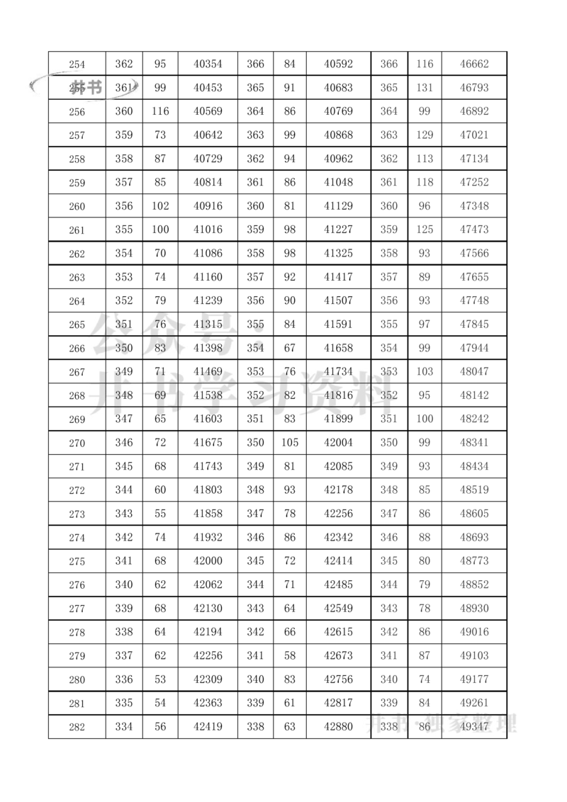2021至2023年上海高考分数线及一分一段表_1.高考2025全国各省真题+答案_必看高考志愿填报价值2999_高考志愿填报_02-上海_独家资料包16-上海2025招生数据-2025最新