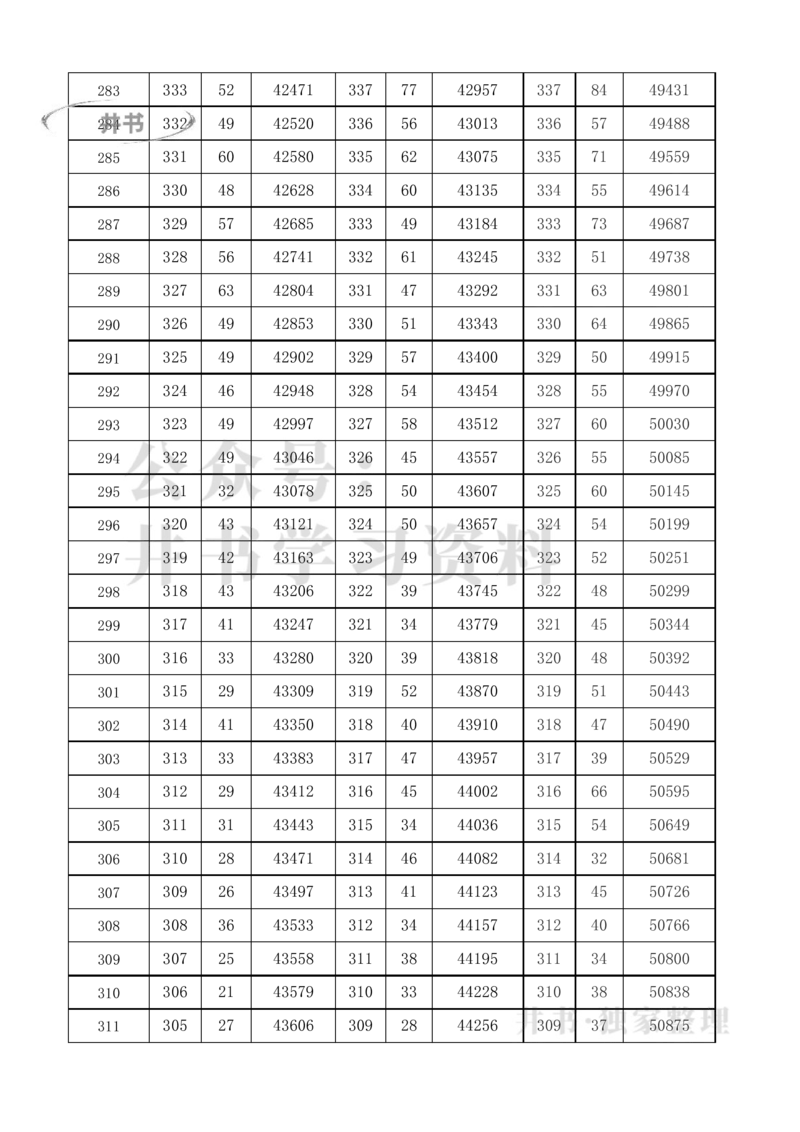 2021至2023年上海高考分数线及一分一段表_1.高考2025全国各省真题+答案_必看高考志愿填报价值2999_高考志愿填报_02-上海_独家资料包16-上海2025招生数据-2025最新