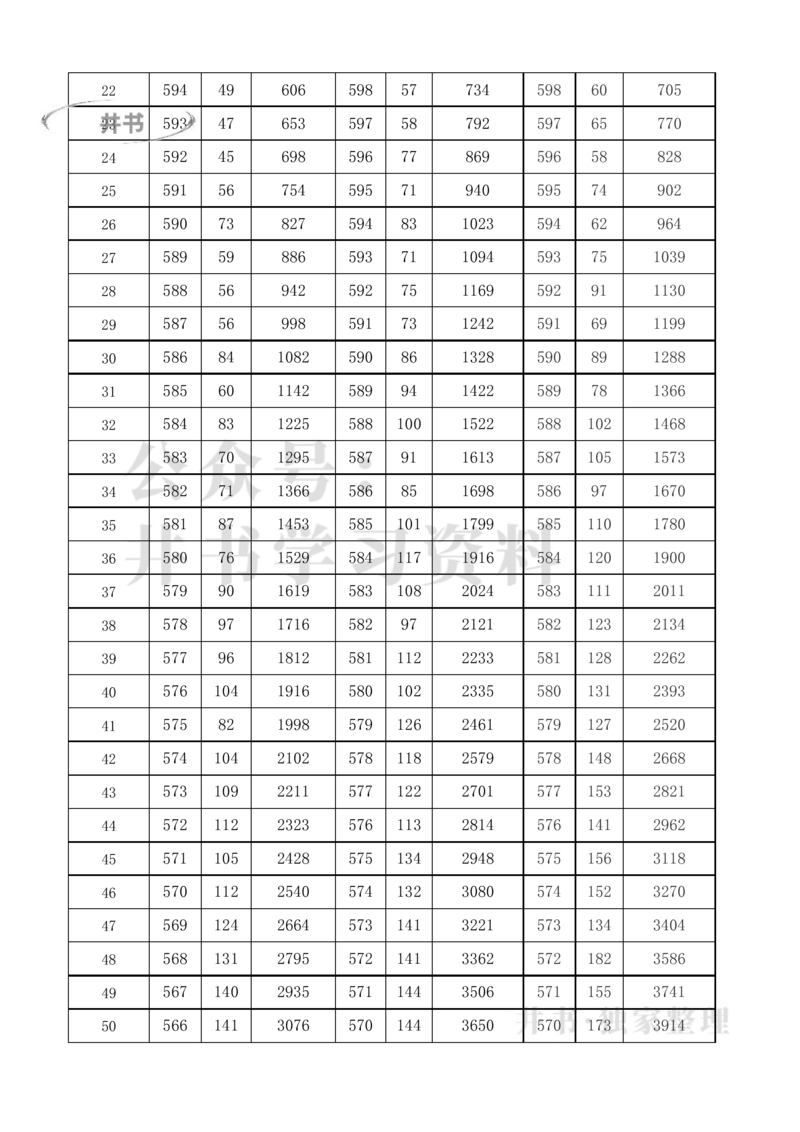 2021至2023年上海高考分数线及一分一段表_1.高考2025全国各省真题+答案_必看高考志愿填报价值2999_高考志愿填报_02-上海_独家资料包16-上海2025招生数据-2025最新