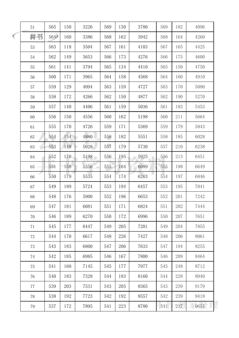 2021至2023年上海高考分数线及一分一段表_1.高考2025全国各省真题+答案_必看高考志愿填报价值2999_高考志愿填报_02-上海_独家资料包16-上海2025招生数据-2025最新