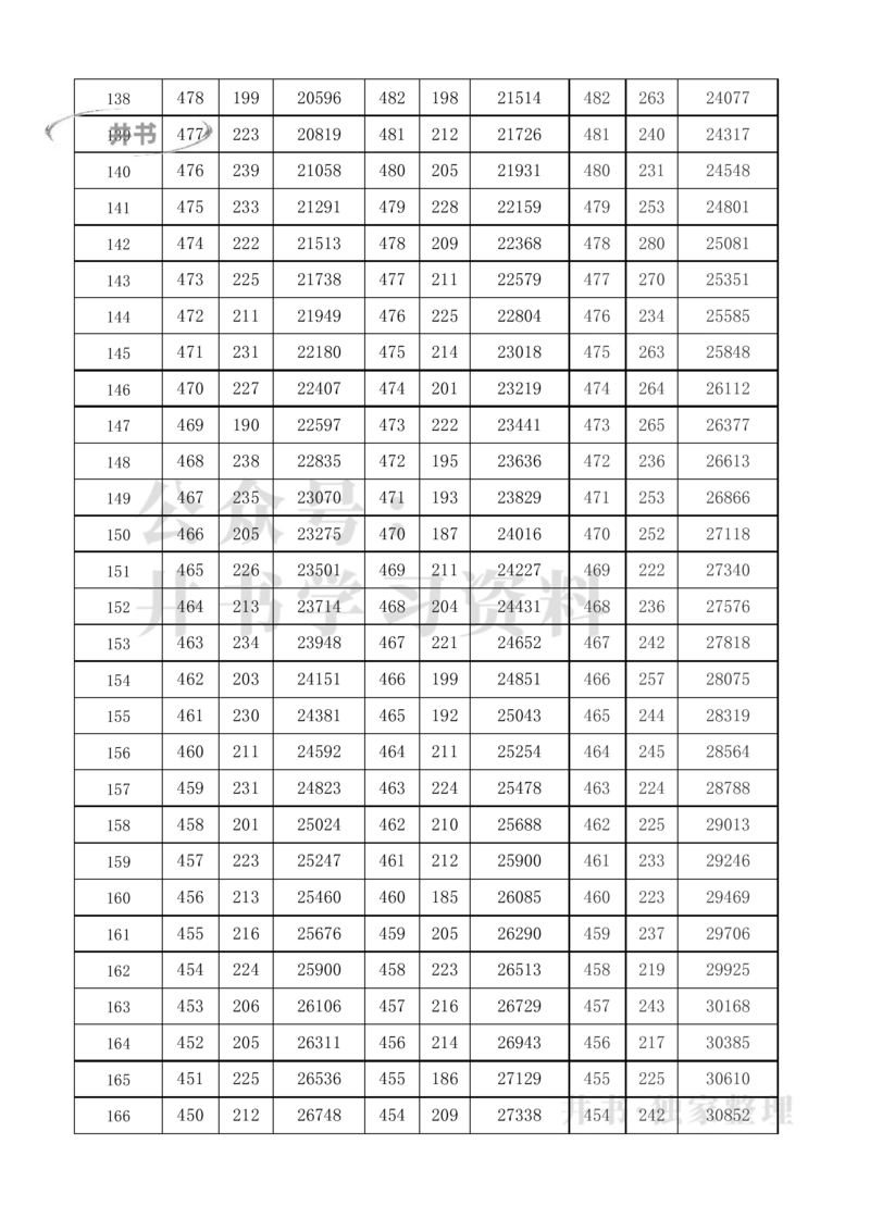 2021至2023年上海高考分数线及一分一段表_1.高考2025全国各省真题+答案_必看高考志愿填报价值2999_高考志愿填报_02-上海_独家资料包16-上海2025招生数据-2025最新
