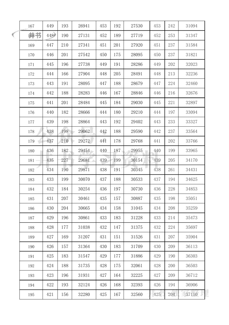 2021至2023年上海高考分数线及一分一段表_1.高考2025全国各省真题+答案_必看高考志愿填报价值2999_高考志愿填报_02-上海_独家资料包16-上海2025招生数据-2025最新