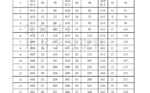 2021至2023年上海高考分数线及一分一段表_1.高考2025全国各省真题+答案_必看高考志愿填报价值2999_高考志愿填报_02-上海_独家资料包16-上海2025招生数据-2025最新