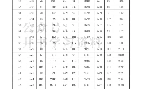 2021至2023年上海高考分数线及一分一段表_1.高考2025全国各省真题+答案_必看高考志愿填报价值2999_高考志愿填报_02-上海_独家资料包16-上海2025招生数据-2025最新