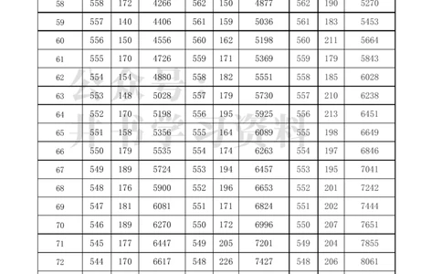 2021至2023年上海高考分数线及一分一段表_1.高考2025全国各省真题+答案_必看高考志愿填报价值2999_高考志愿填报_02-上海_独家资料包16-上海2025招生数据-2025最新
