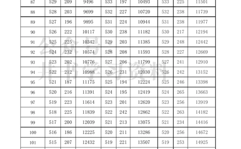2021至2023年上海高考分数线及一分一段表_1.高考2025全国各省真题+答案_必看高考志愿填报价值2999_高考志愿填报_02-上海_独家资料包16-上海2025招生数据-2025最新