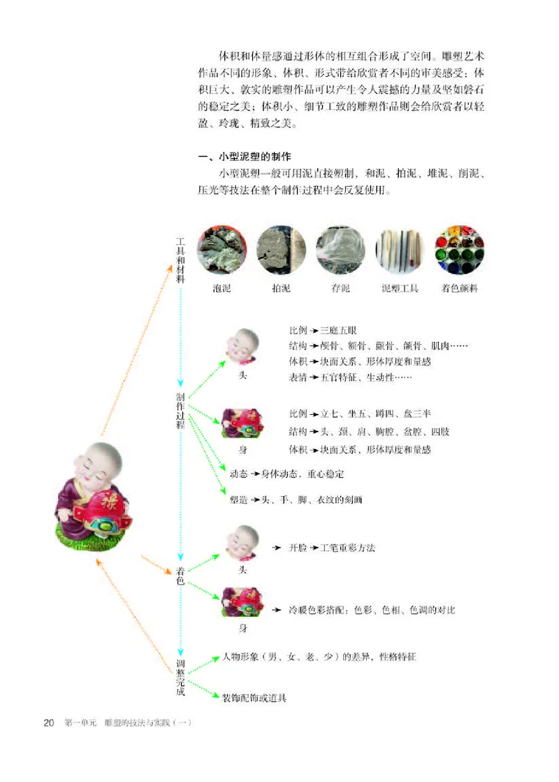 人教版美术选修3高清教材_4-教培资料-26年最新资料-同步更新_初中高中教资_03科三专项（进去保存报考的学科即可）_02科三专项（笔记真题思维导图教学设计版本二）
