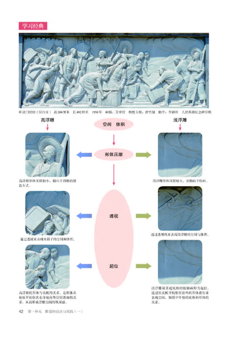 人教版美术选修3高清教材_4-教培资料-26年最新资料-同步更新_初中高中教资_03科三专项（进去保存报考的学科即可）_02科三专项（笔记真题思维导图教学设计版本二）