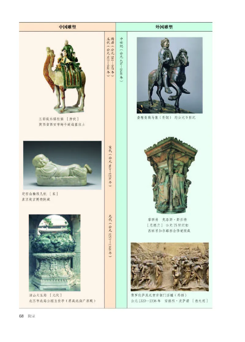 人教版美术选修3高清教材_4-教培资料-26年最新资料-同步更新_初中高中教资_03科三专项（进去保存报考的学科即可）_02科三专项（笔记真题思维导图教学设计版本二）