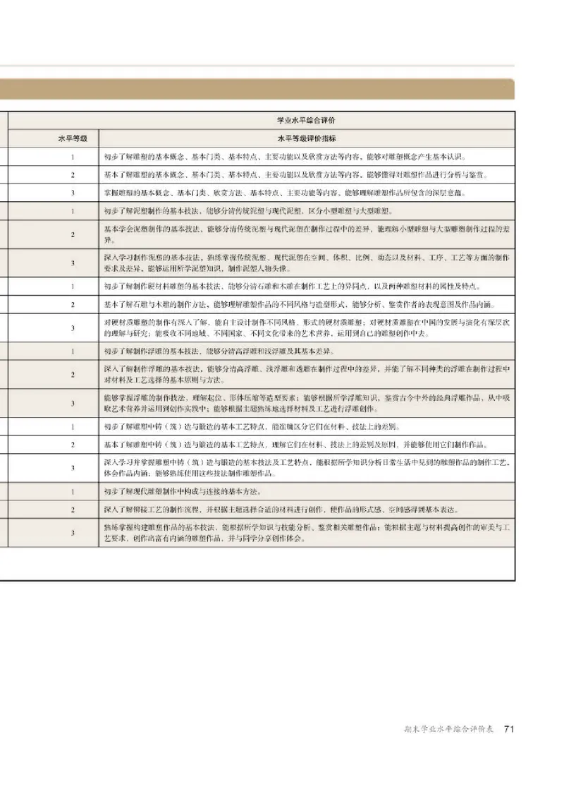 人教版美术选修3高清教材_4-教培资料-26年最新资料-同步更新_初中高中教资_03科三专项（进去保存报考的学科即可）_02科三专项（笔记真题思维导图教学设计版本二）
