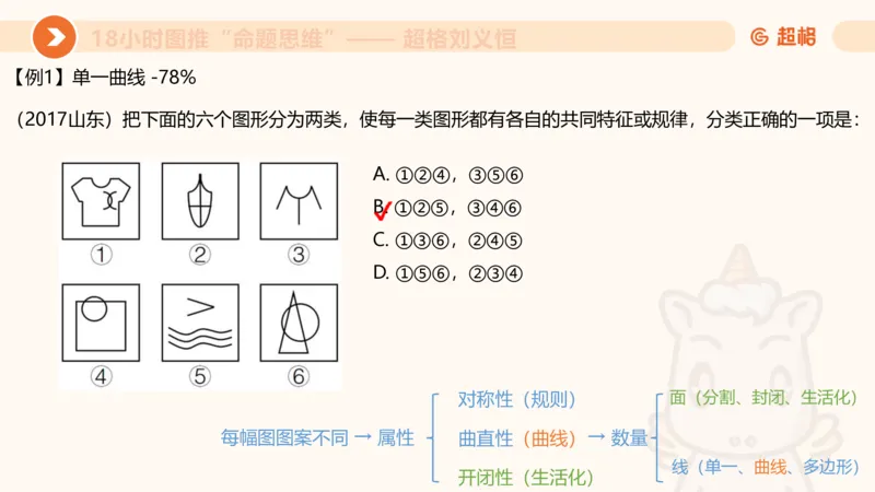 618小时图推命题思维11182331_2026考公资料_（05）超格_行测申论2025超格合集(行测&申论&政治理论)_判断2025超格判断推理全家桶狂刷1000题_课件