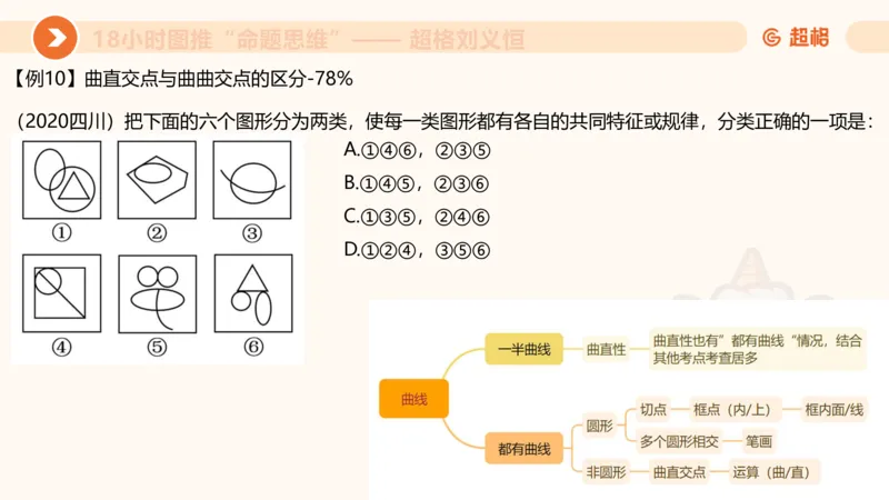618小时图推命题思维11182331_2026考公资料_（05）超格_行测申论2025超格合集(行测&申论&政治理论)_判断2025超格判断推理全家桶狂刷1000题_课件